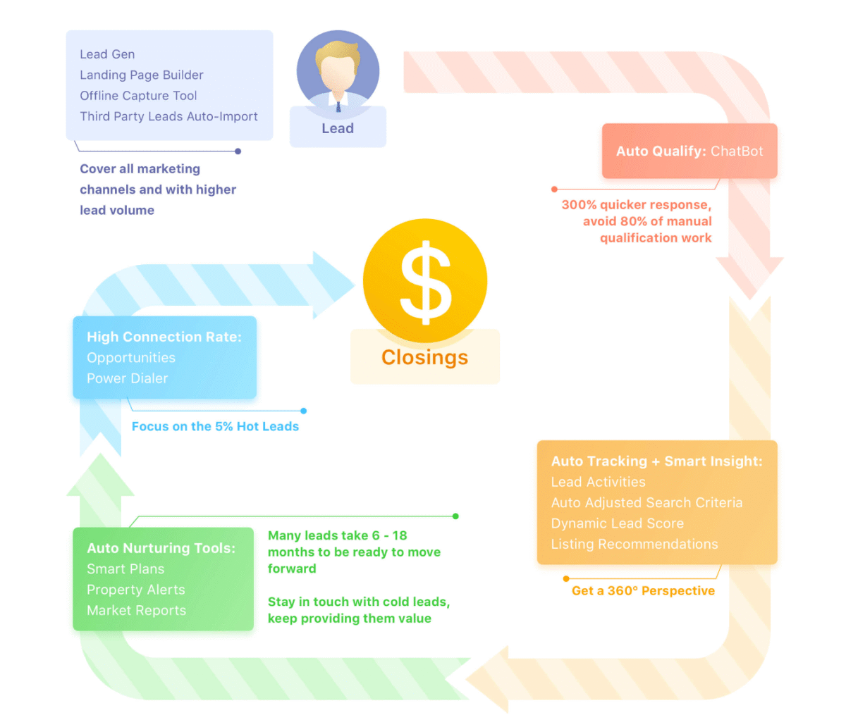 Chime CRM Setup & Coaching - Image 2